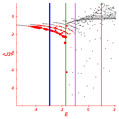Peres lattice <J3>